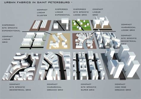 Neighborhoods: Urban Fabric and Social Dynamics - An Architectural Tapestry Woven with Threads of Everyday Life