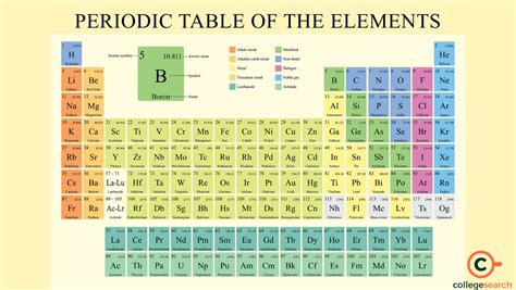  The Periodic Table: A Love Story - Unfolding the Alchemy of Relationships through Chemical Elements